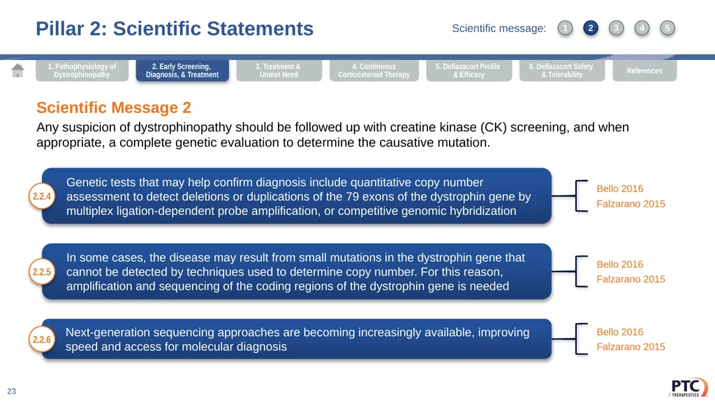 Deflazacort Scientific Communication Platform - slide 23 of 75
