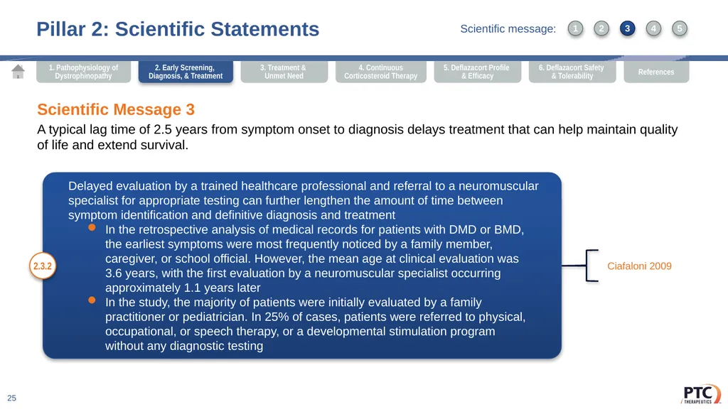 Deflazacort Scientific Communication Platform - slide 25 of 75