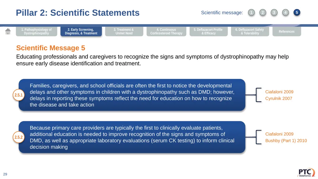 Deflazacort Scientific Communication Platform - slide 29 of 75