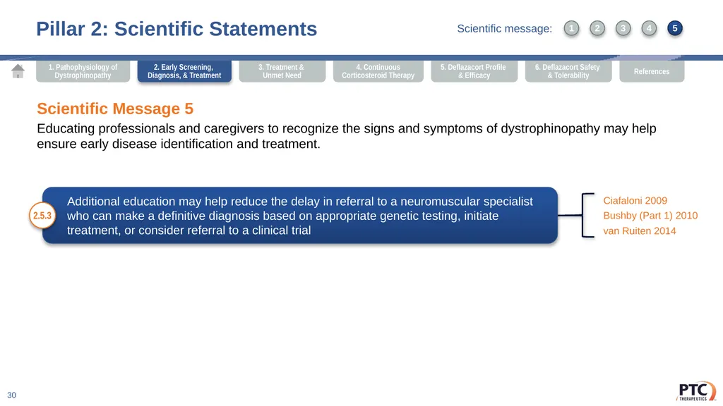 Deflazacort Scientific Communication Platform - slide 30 of 75