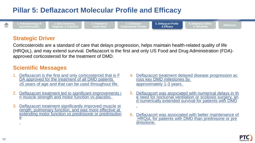 Deflazacort Scientific Communication Platform - slide 52 of 75