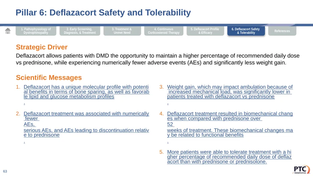 Deflazacort Scientific Communication Platform - slide 63 of 75
