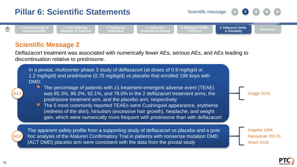 Deflazacort Scientific Communication Platform - slide 66 of 75