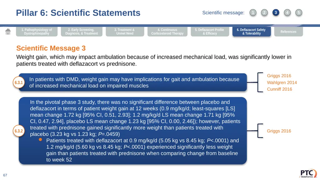 Deflazacort Scientific Communication Platform - slide 67 of 75