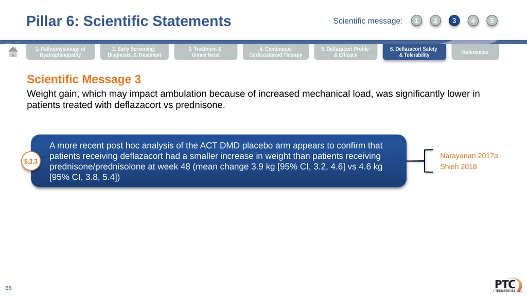 Deflazacort Scientific Communication Platform - slide 68 of 75