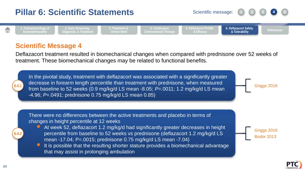 Deflazacort Scientific Communication Platform - slide 69 of 75
