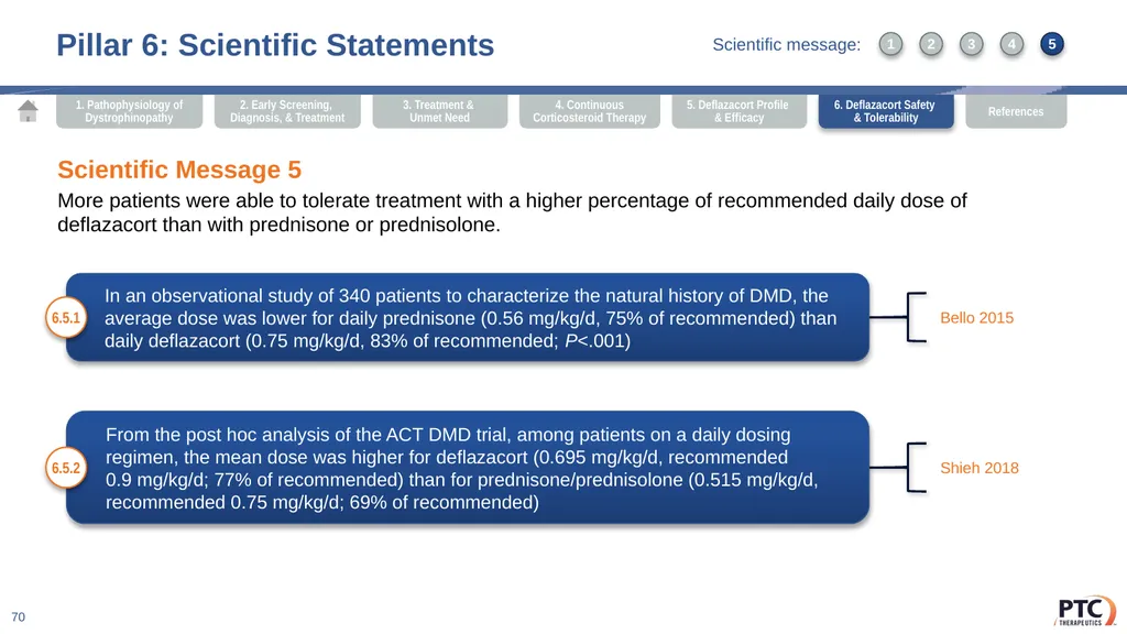 Deflazacort Scientific Communication Platform - slide 70 of 75