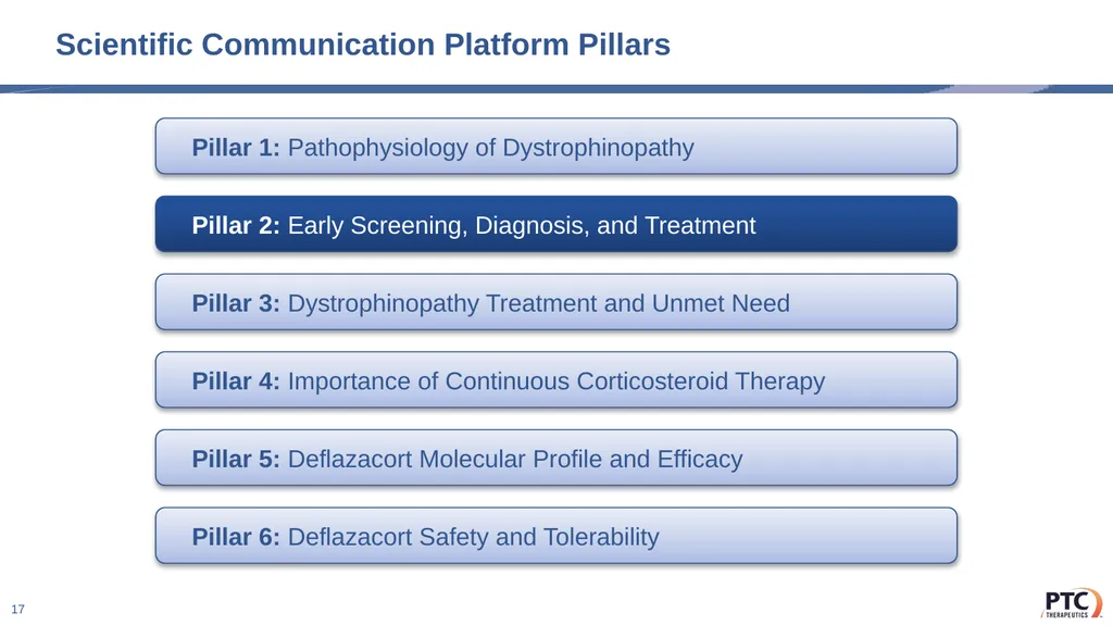 Deflazacort Scientific Communication Platform - slide 17 of 75