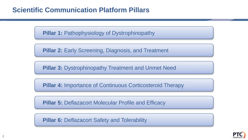 Deflazacort Scientific Communication Platform - slide 2 of 75