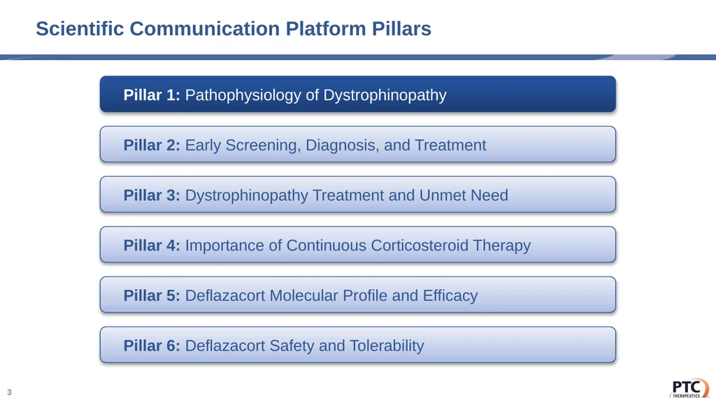 Deflazacort Scientific Communication Platform - slide 3 of 75