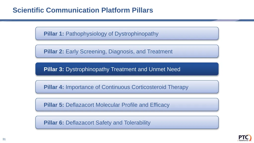 Deflazacort Scientific Communication Platform - slide 31 of 75