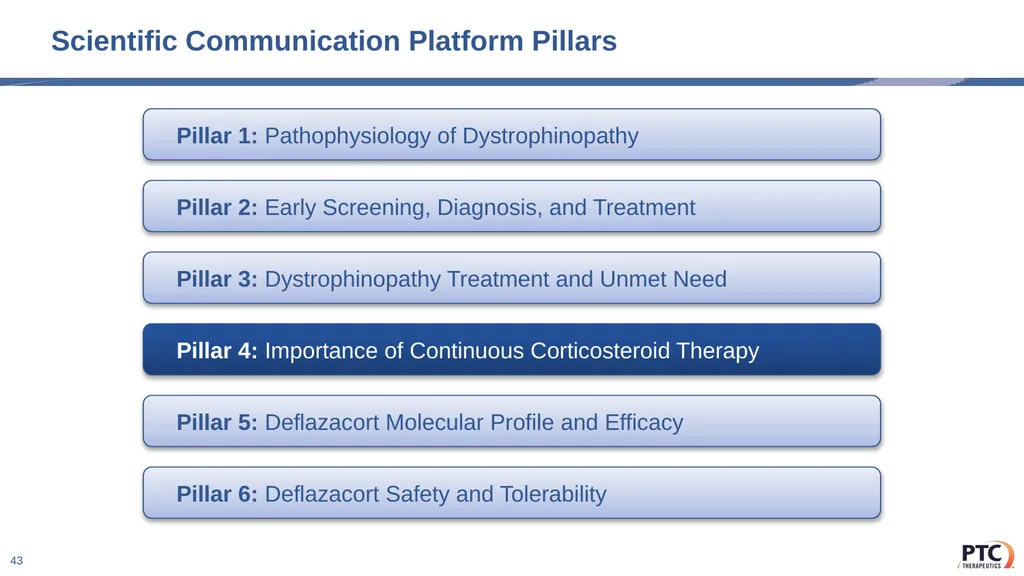 Deflazacort Scientific Communication Platform - slide 43 of 75