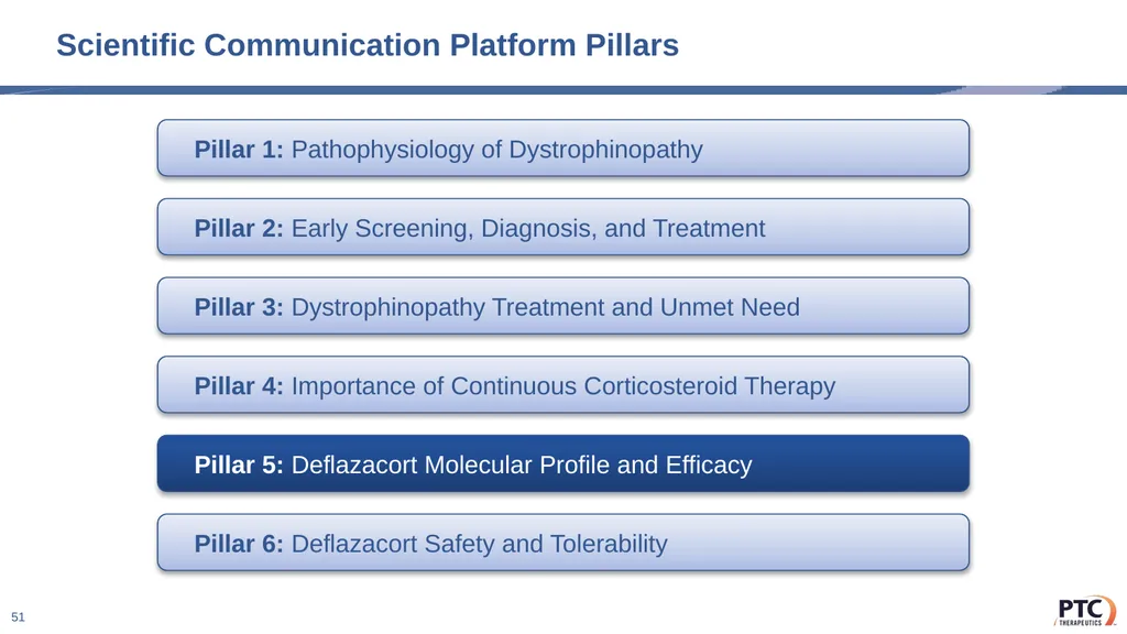 Deflazacort Scientific Communication Platform - slide 51 of 75