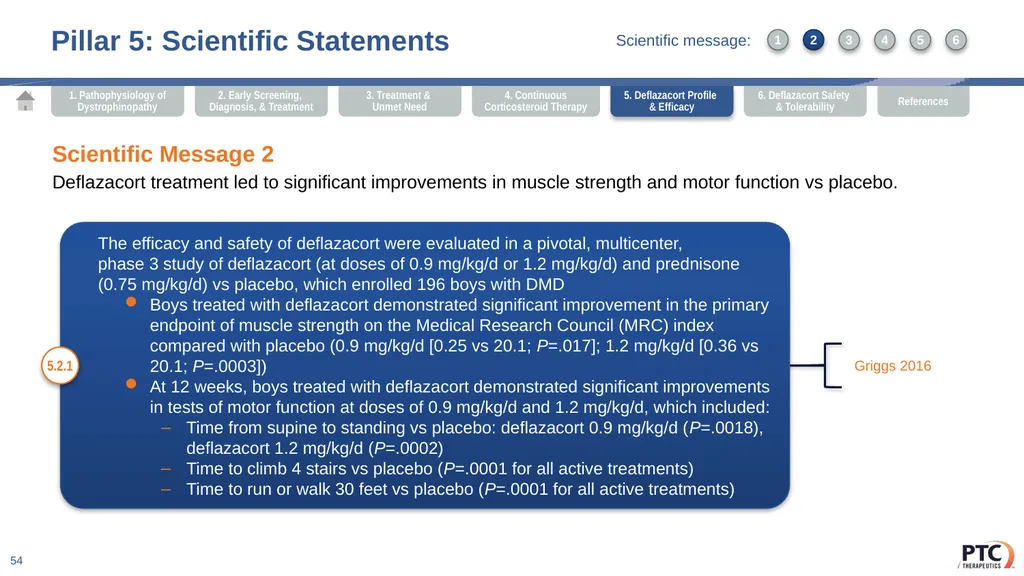 Deflazacort Scientific Communication Platform - slide 54 of 75