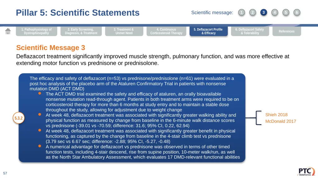 Deflazacort Scientific Communication Platform - slide 57 of 75