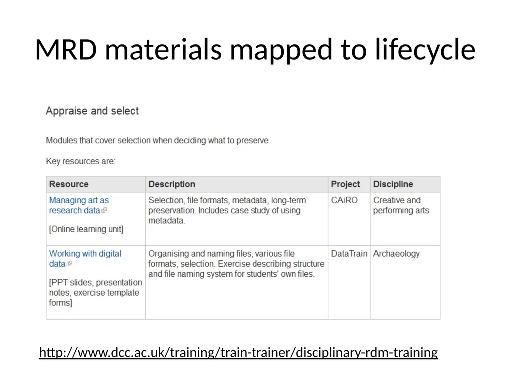 Classifying RDM training content and resources - slide 4 of 11