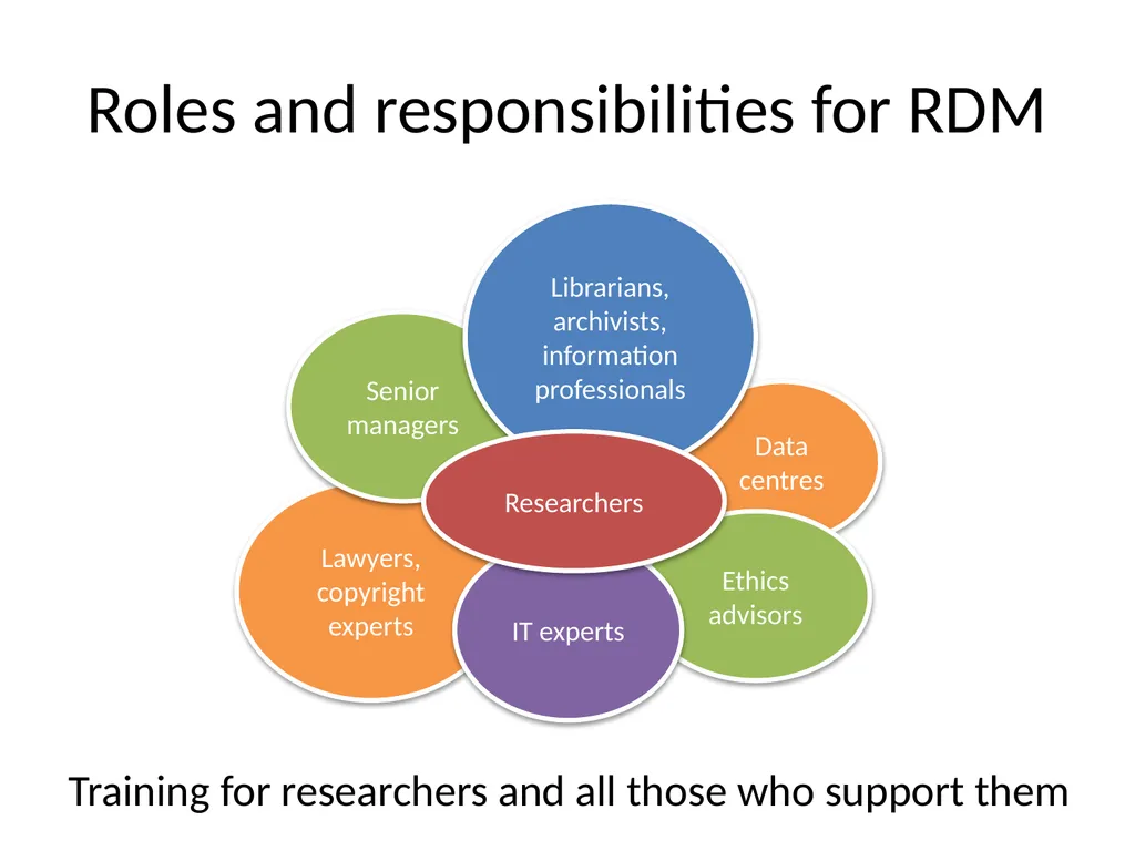 Classifying RDM training content and resources - slide 9 of 11