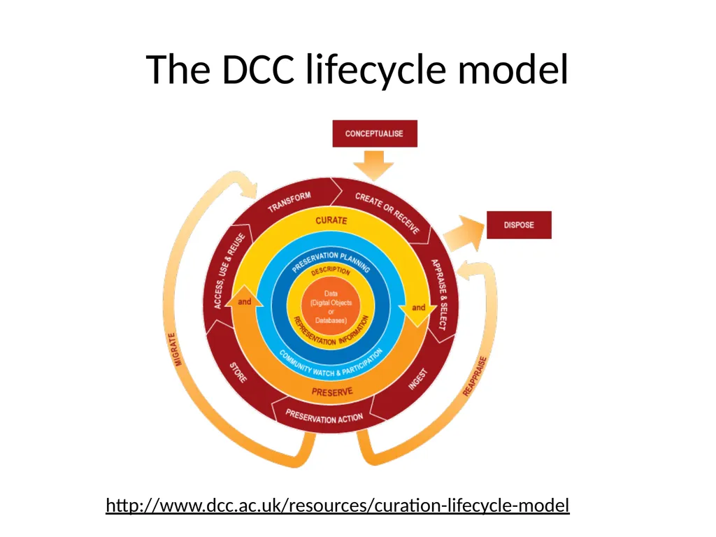 Classifying RDM training content and resources - slide 2 of 11