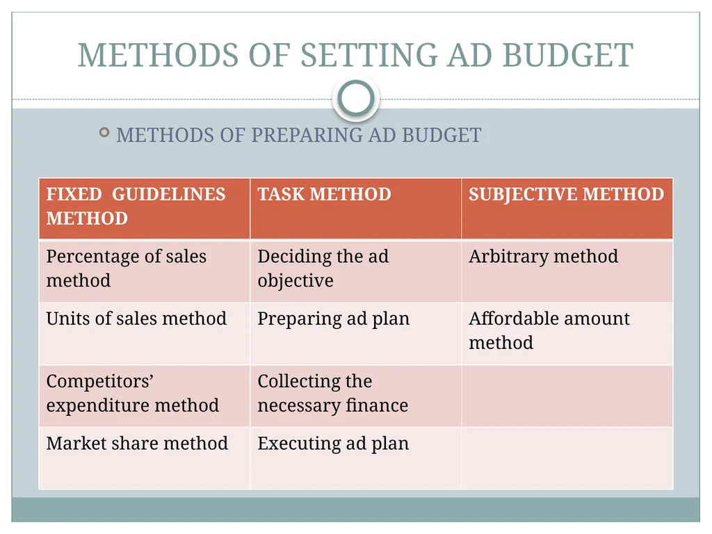 PLANNING ADVERTISING CAMPAIGNS THE CREATIVE BRIEF - slide 11 of 23
