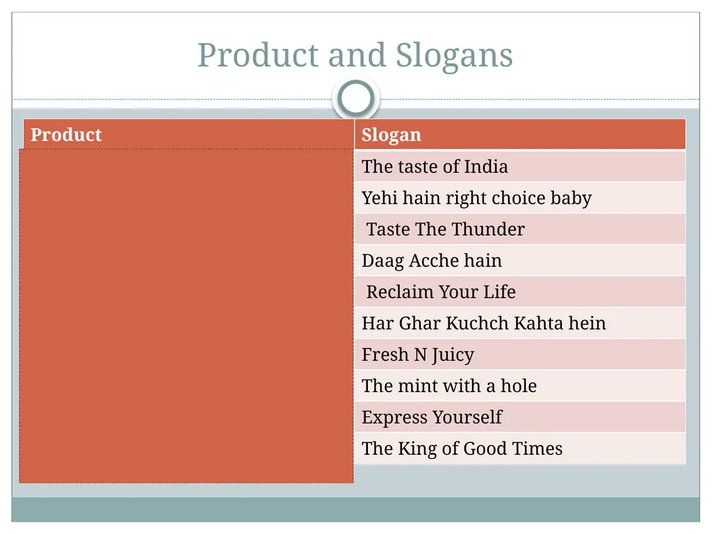 PLANNING ADVERTISING CAMPAIGNS THE CREATIVE BRIEF - slide 20 of 23