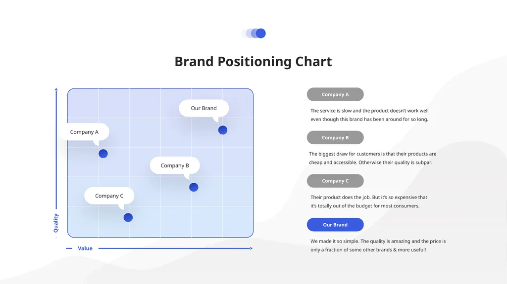 Inform our target customers what product they - slide 18 of 37