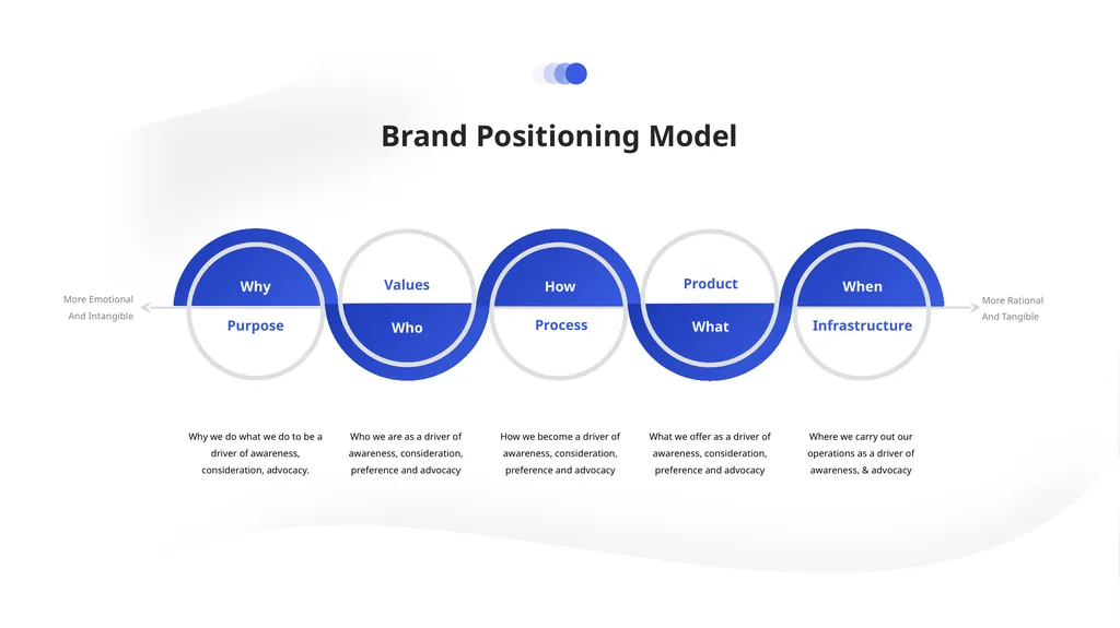 Inform our target customers what product they - slide 17 of 37