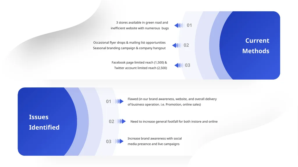 Inform our target customers what product they - slide 8 of 37