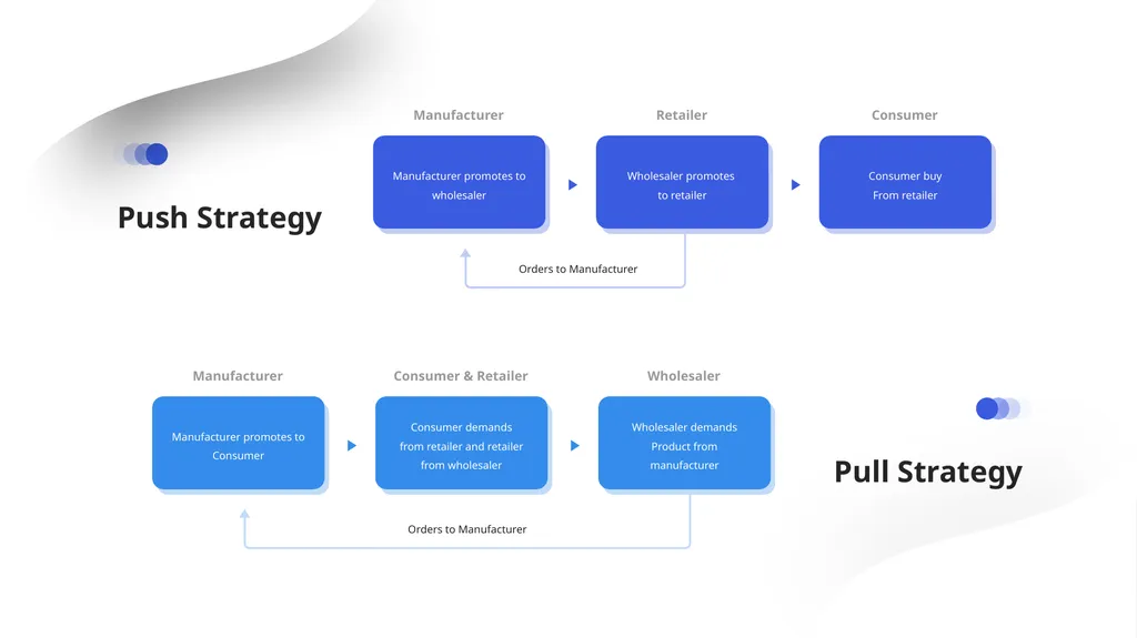 Inform our target customers what product they - slide 23 of 37