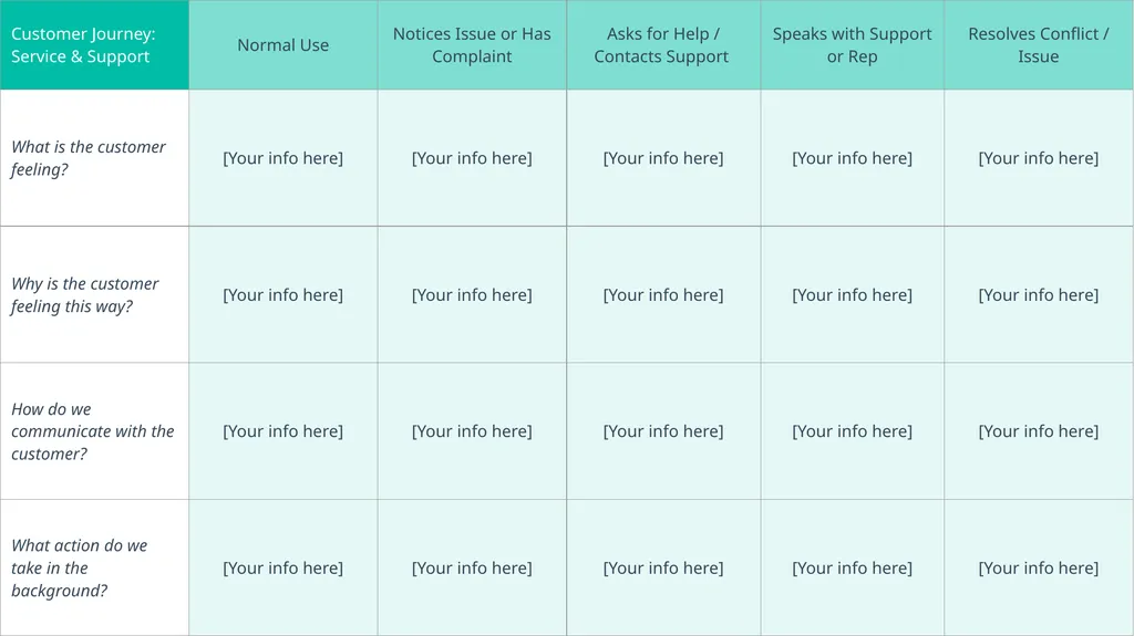 Customer Journey Map Template Featured Resource: - slide 11 of 12