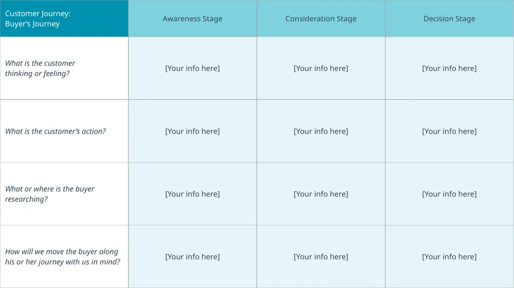 Customer Journey Map Template Featured Resource: - slide 5 of 12