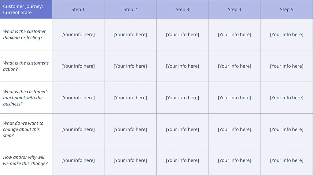 Customer Journey Map Template Featured Resource: - slide 6 of 12