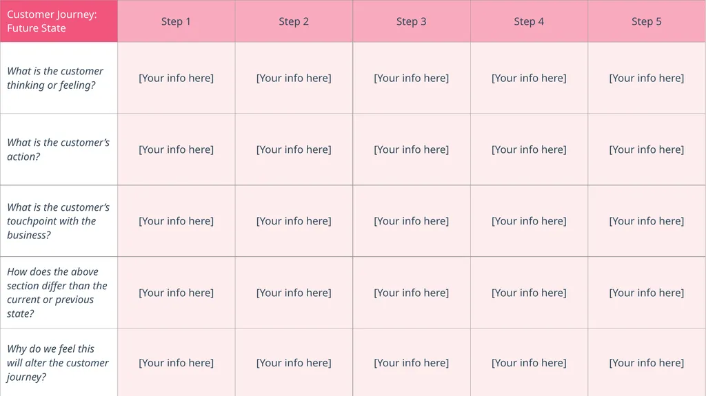 Customer Journey Map Template Featured Resource: - slide 8 of 12