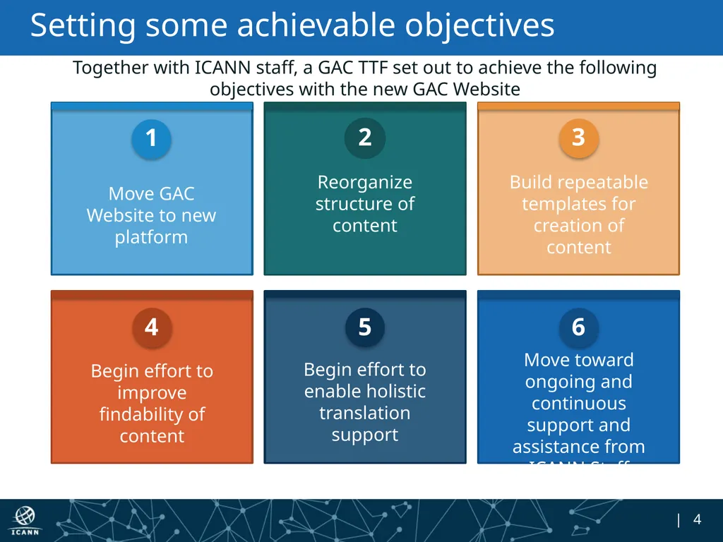 GAC Website Beta Demo 18 April 2017 What are we - slide 4 of 6
