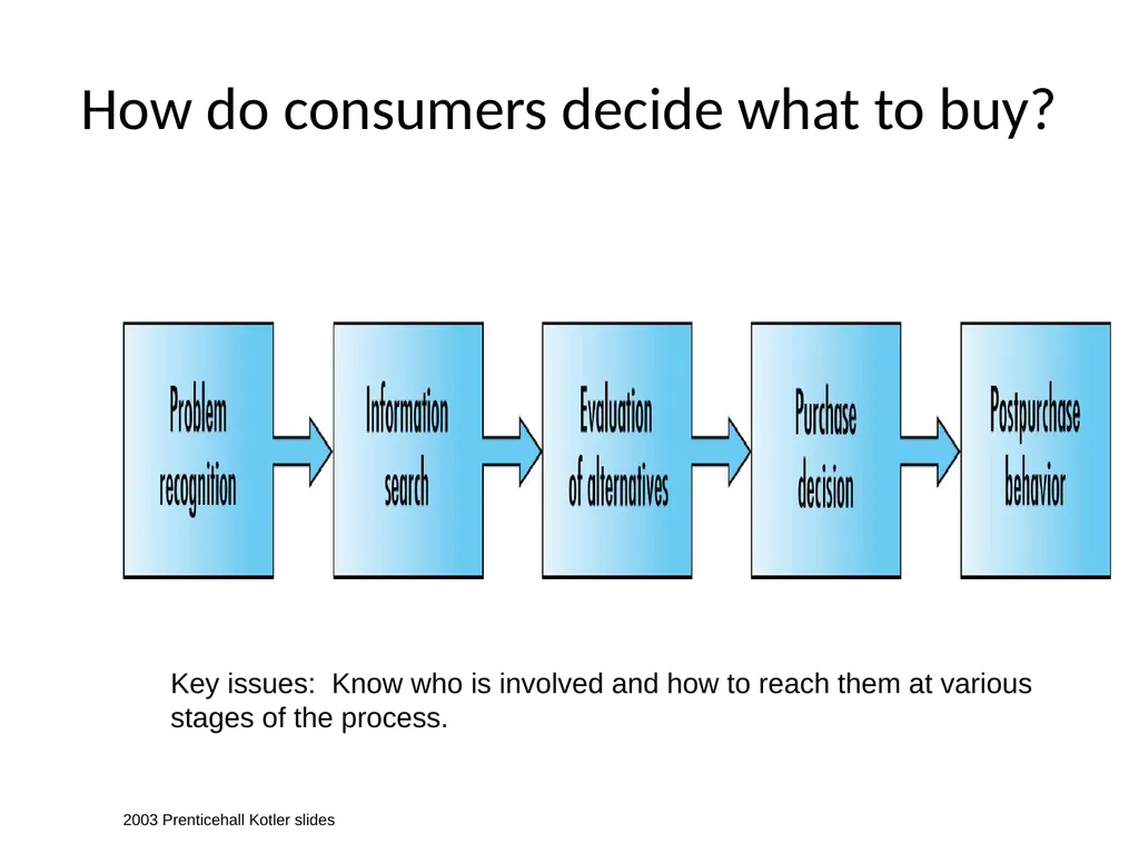 Customer Behavior and Customer Relationship - slide 8 of 41