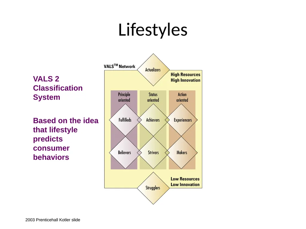 Customer Behavior and Customer Relationship - slide 12 of 41
