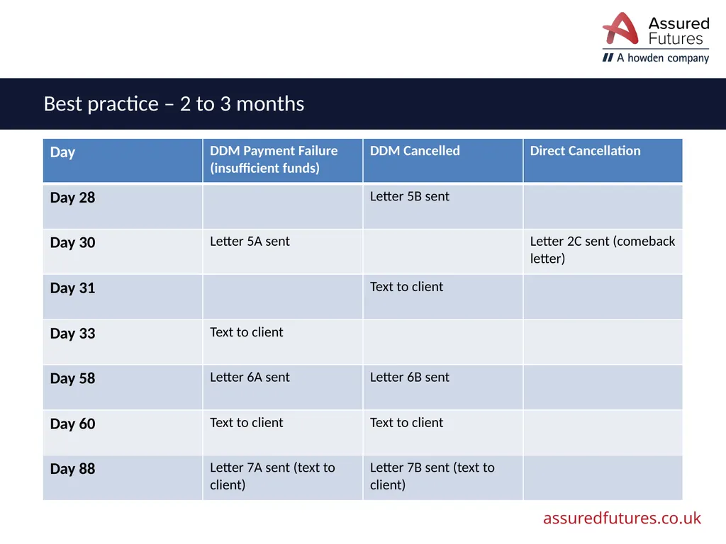 Cancellations – Best Practice Working together to - slide 17 of 17