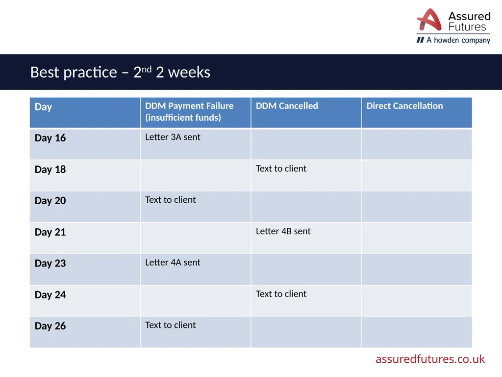 Cancellations – Best Practice Working together to - slide 16 of 17