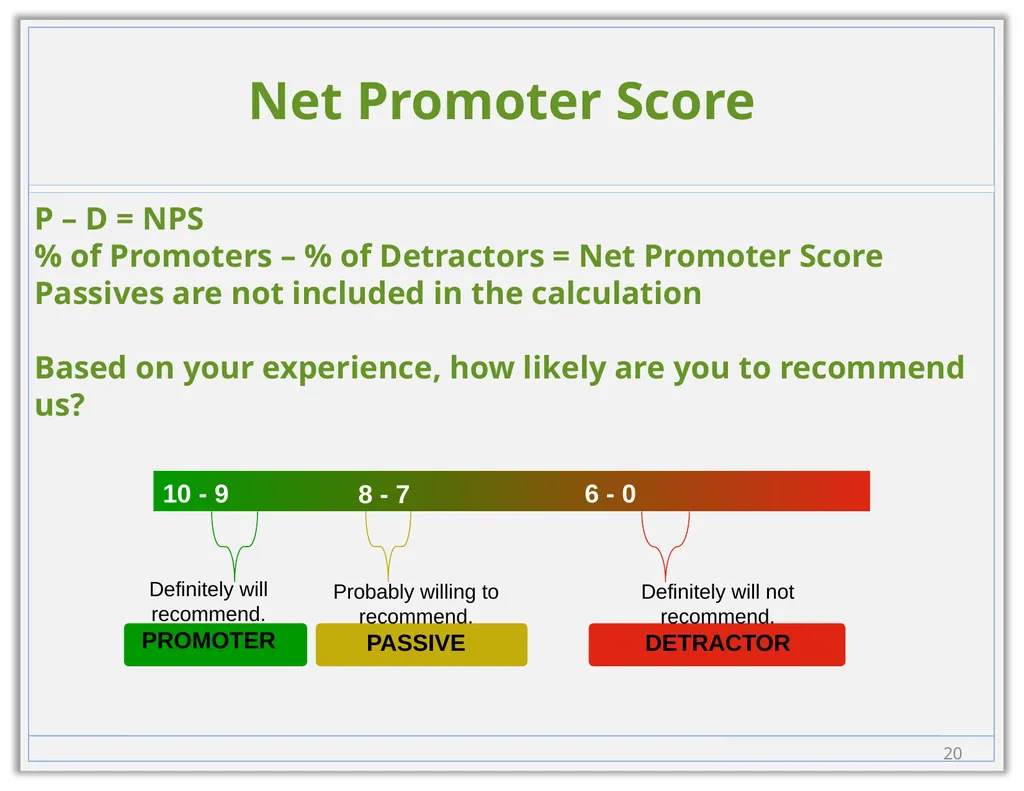 How Getting Client Feedback Leads to Revenue - slide 20 of 25