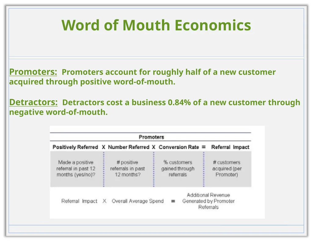 How Getting Client Feedback Leads to Revenue - slide 22 of 25