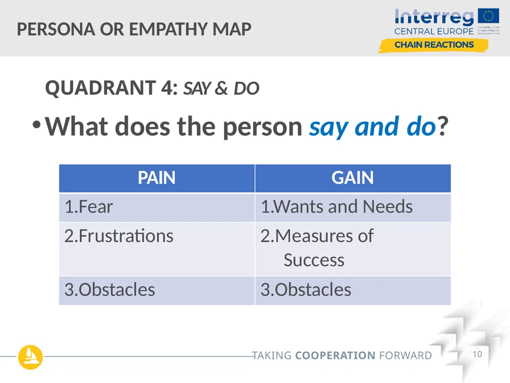 Customer Journey Map/ Persona Map / Empathy Map - slide 10 of 12