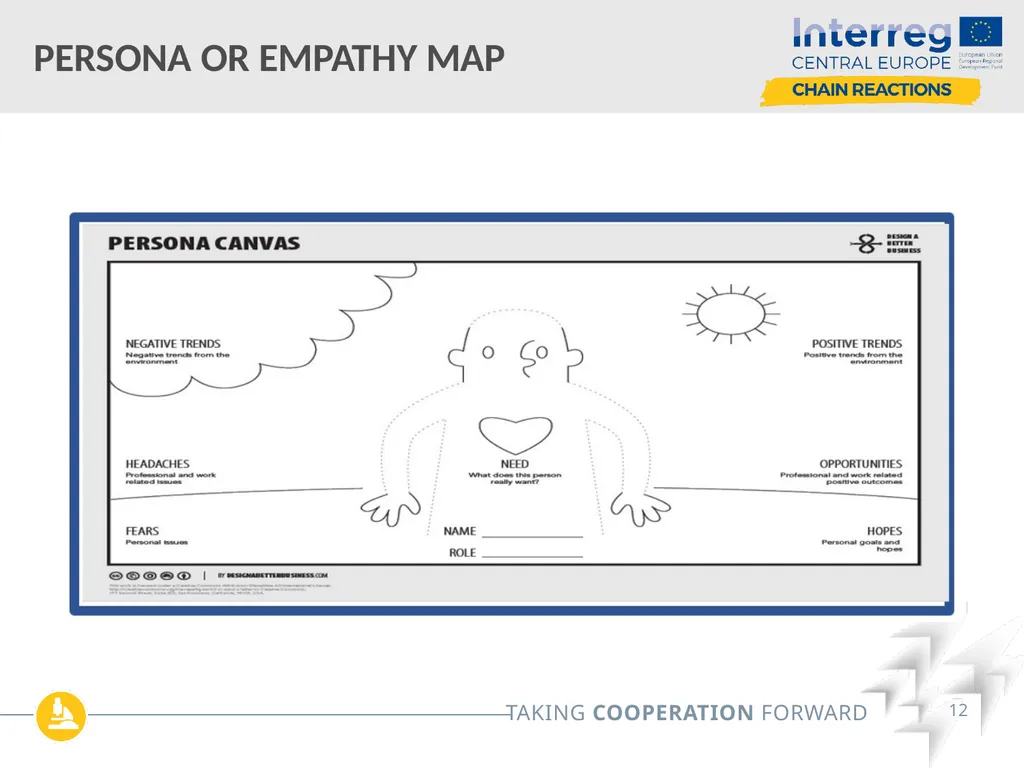 Customer Journey Map/ Persona Map / Empathy Map - slide 12 of 12