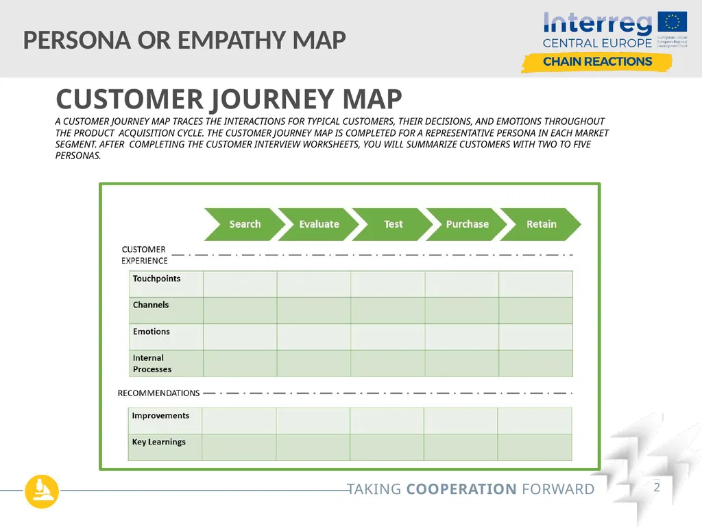 Customer Journey Map/ Persona Map / Empathy Map - slide 2 of 12