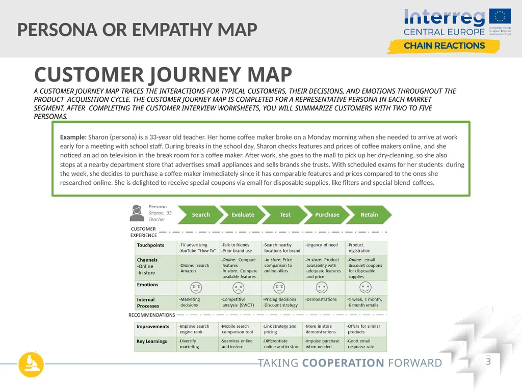 Customer Journey Map/ Persona Map / Empathy Map - slide 3 of 12