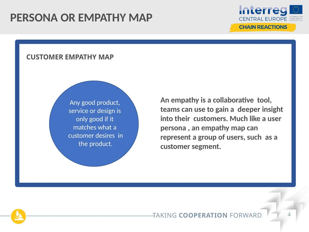 Customer Journey Map/ Persona Map / Empathy Map - slide 4 of 12