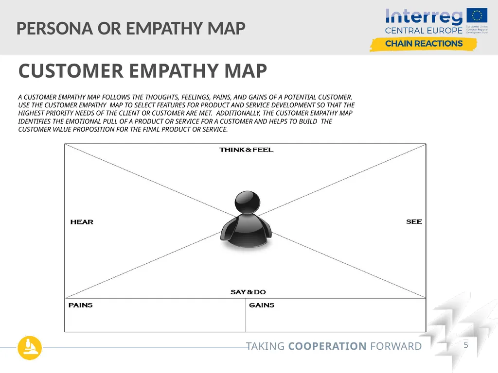 Customer Journey Map/ Persona Map / Empathy Map - slide 5 of 12