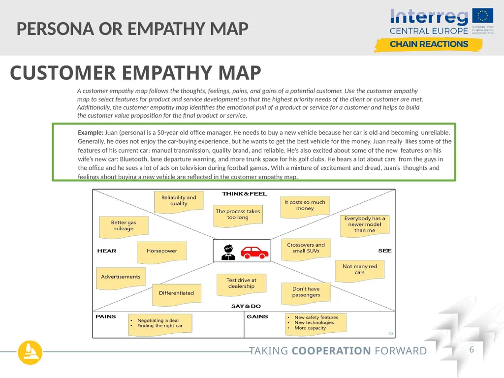 Customer Journey Map/ Persona Map / Empathy Map - slide 6 of 12