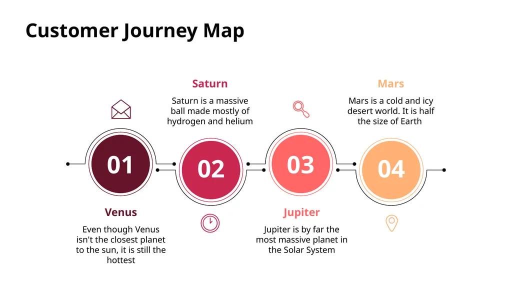 Customer Journey Map Here is where this template - slide 2 of 33