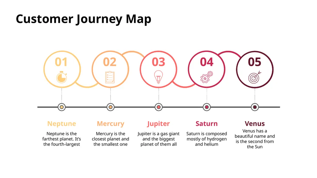 Customer Journey Map Here is where this template - slide 23 of 33