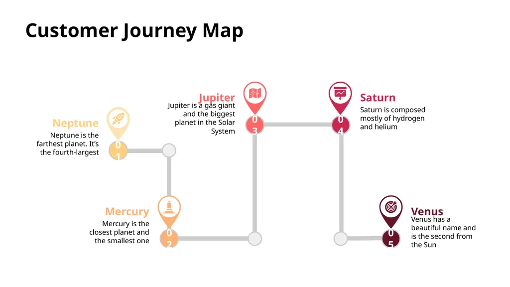 Customer Journey Map Here is where this template - slide 24 of 33