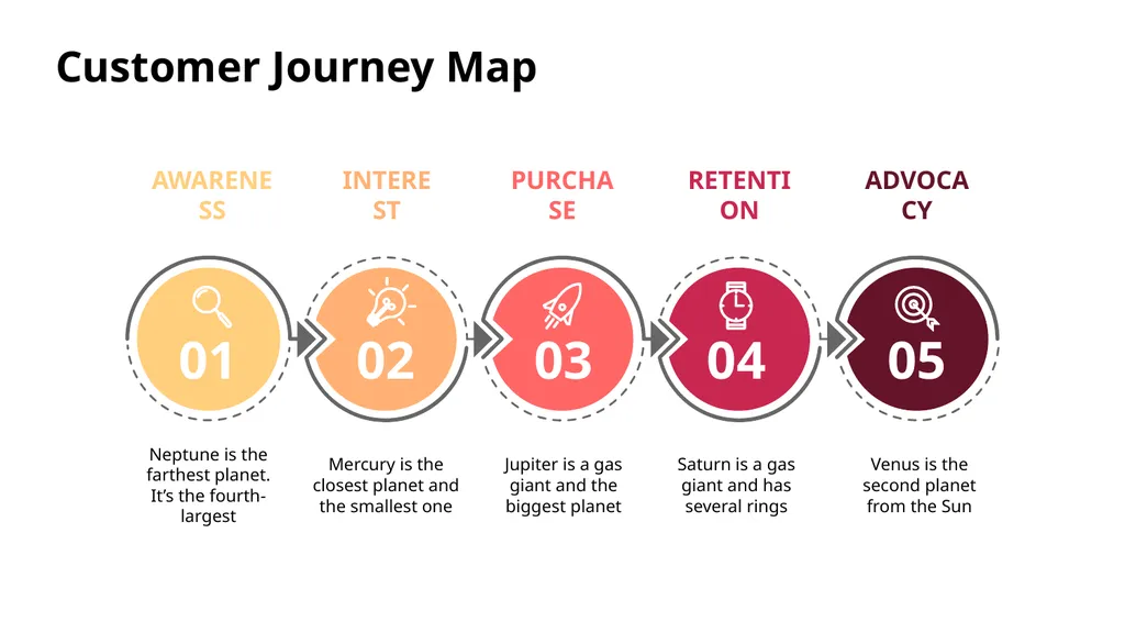 Customer Journey Map Here is where this template - slide 25 of 33